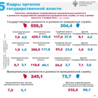 Гендарная статистика Федеральной службы статистики Росстат (Россия)