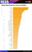 Топ поисковых запросов Pornhab